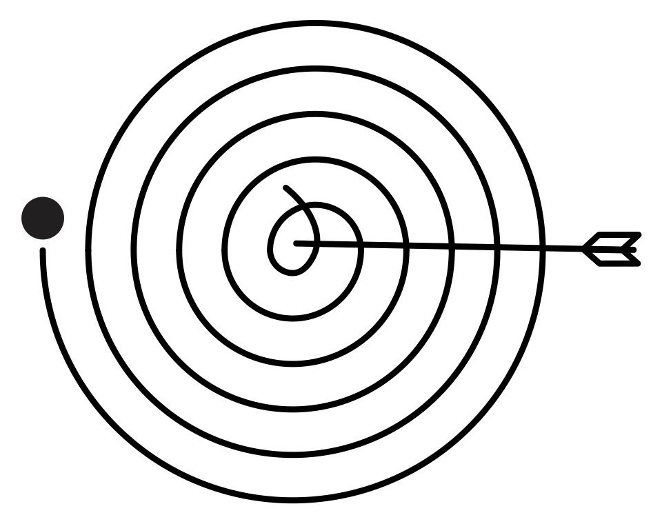 Vasemmalta näkyy musta spiraalimainen maali, jossa on useita sisäkkäisiä ympyröitä. Oikealta suoraan maalin keskustaan osoittaa nuoli. Kuvio kuvaa tarkkuutta ja suuntaa kohti maalin ydintä.